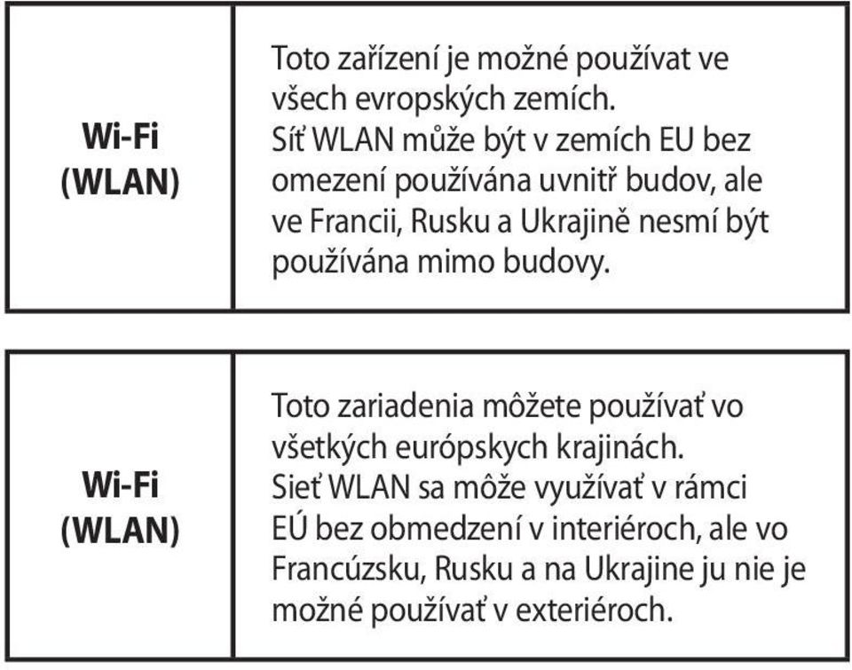 být používána mimo budovy. Wi-Fi (WLAN) Toto zariadenia môžete používať vo všetkých európskych krajinách.