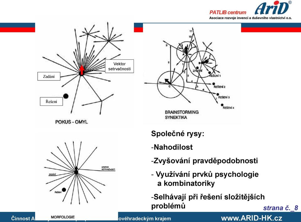 Využívání prvků psychologie a kombinatoriky