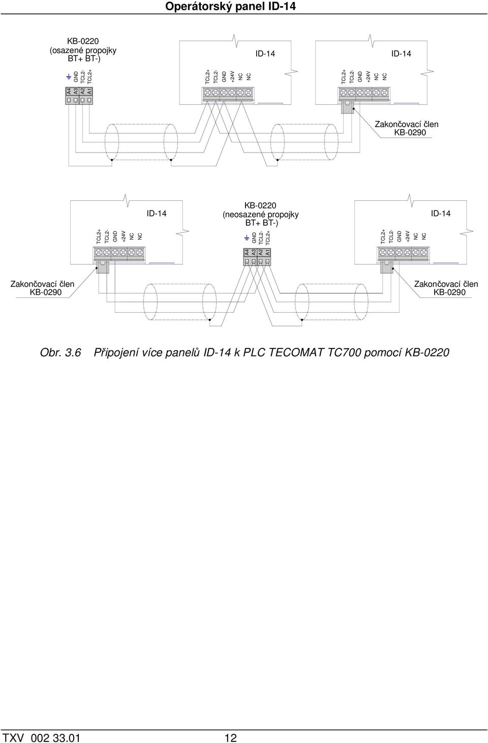 ID-14 A4 A3 A2 A1 +24V +24V Zakončovací člen KB-0290 Zakončovací člen KB-0290 Obr.