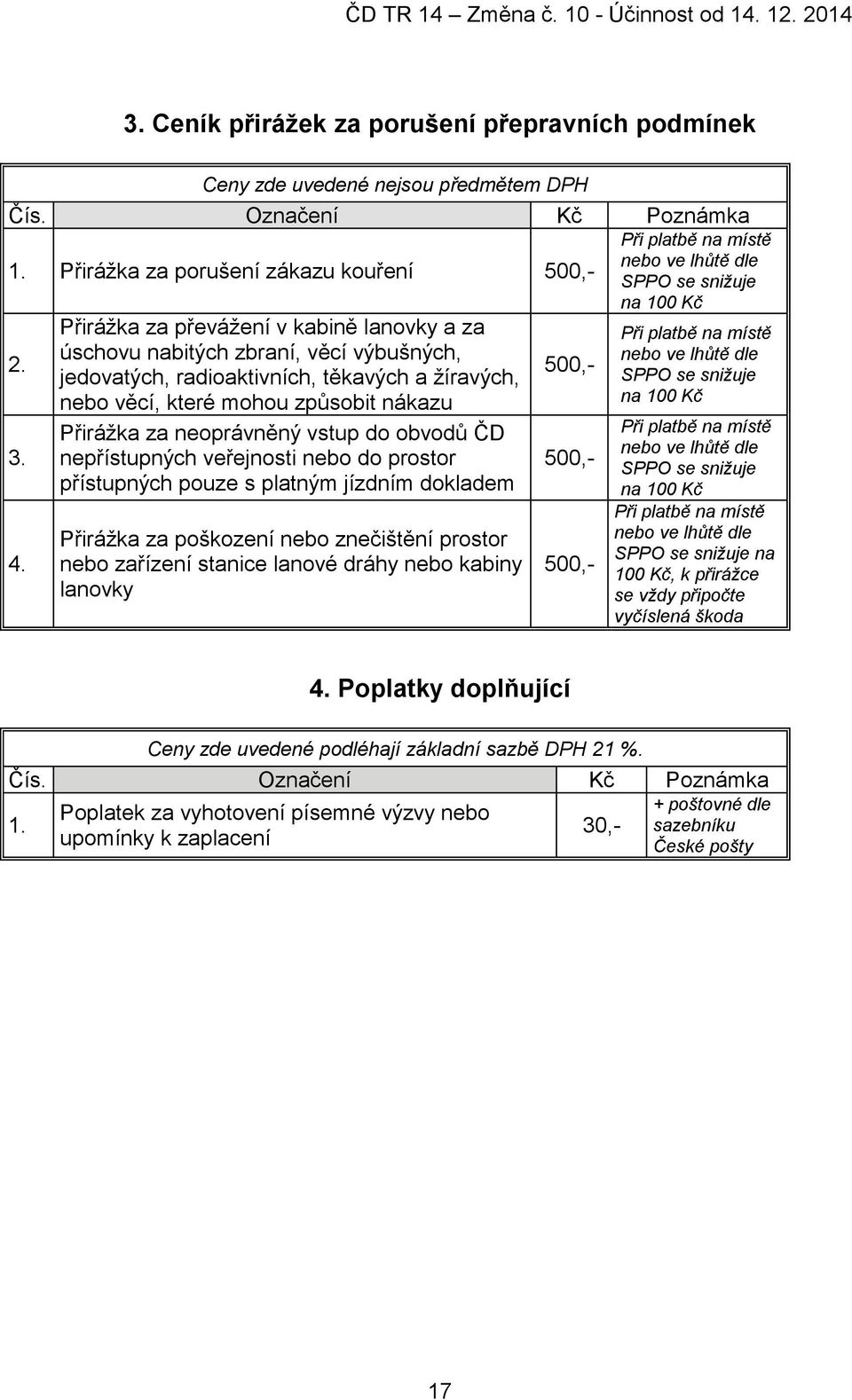 vstup do obvodů ČD nepřístupných veřejnosti nebo do prostor přístupných pouze s platným jízdním dokladem Přirážka za poškození nebo znečištění prostor nebo zařízení stanice lanové dráhy nebo kabiny