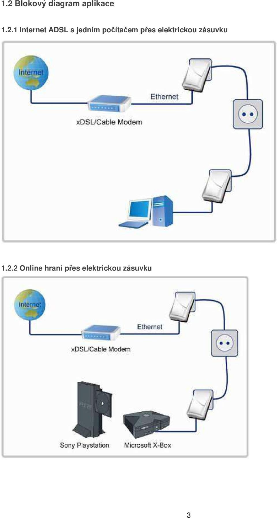 přes elektrickou zásuvku 1.2.