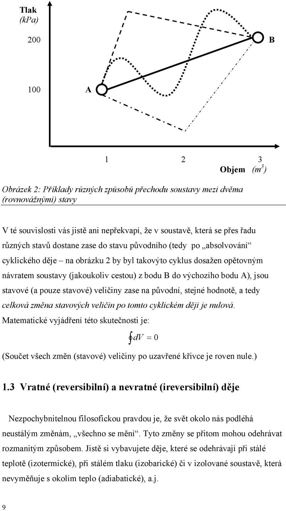 výchozího bodu A), jsou stavové (a pouze stavové) veličiny zase na původní, stejné hodnotě, a tedy celková změna stavových veličin po tomto cyklickém ději je nulová.