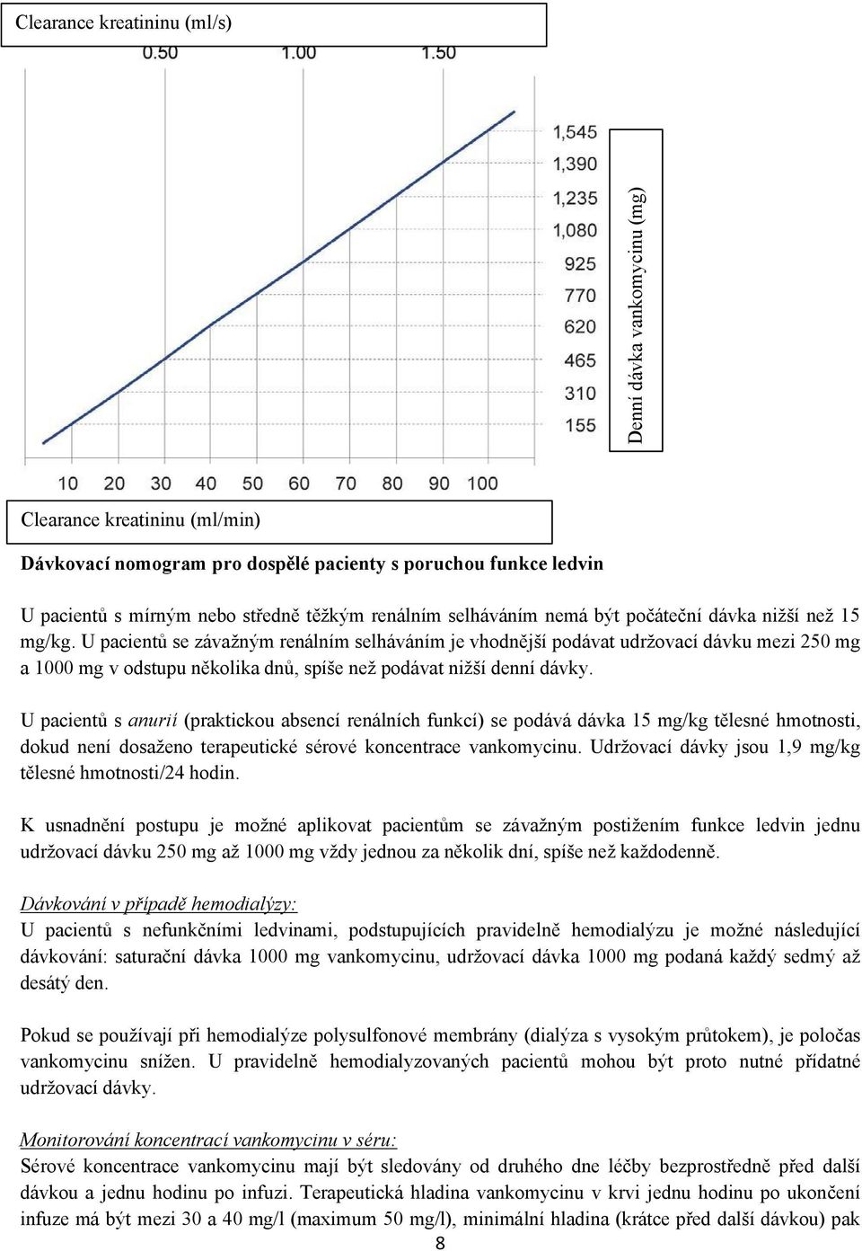 U pacientů se závažným renálním selháváním je vhodnější podávat udržovací dávku mezi 250 mg a 1000 mg v odstupu několika dnů, spíše než podávat nižší denní dávky.