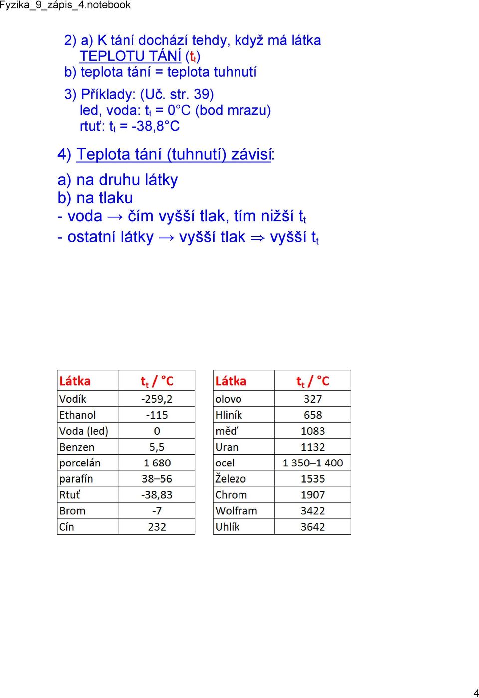 39) led, voda: t t = 0 C (bod mrazu) rtuť: t t = 38,8 C 4) Teplota tání