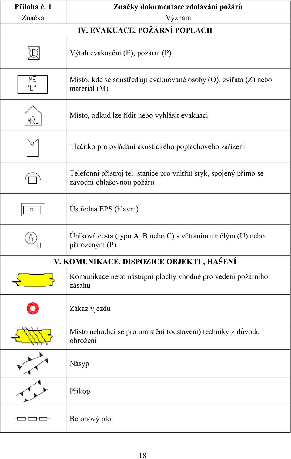 evakuaci Tlačítko pro ovládání akustického poplachového zařízení Telefonní přístroj tel.