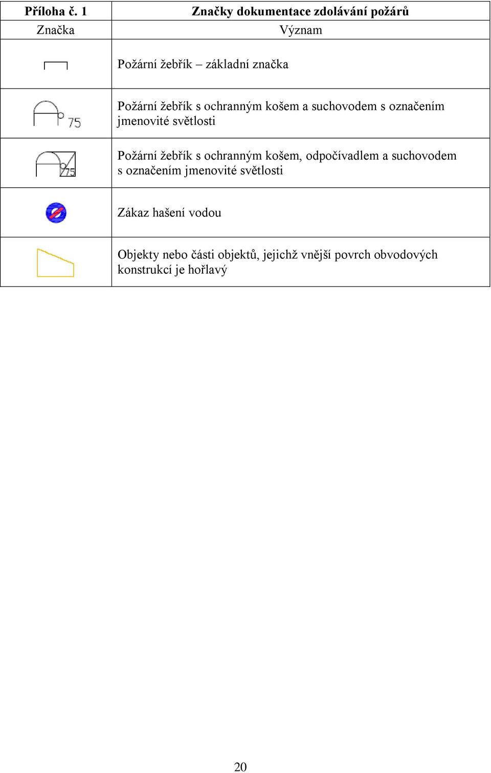 ţebřík s ochranným košem a suchovodem s označením jmenovité světlosti Poţární ţebřík s