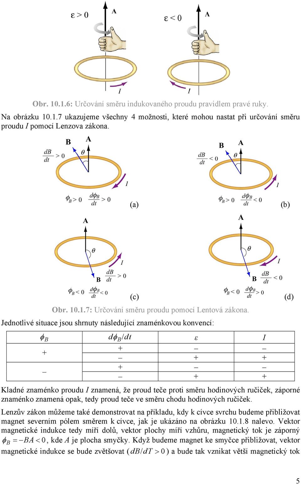 Jednotlivé situace jsou shrnuty následující znaménkovou konvencí: (c) φ dφ / dt ε I + + + + + + + Kladné znaménko proudu I znamená, že proud teče proti směru hodinových ručiček, záporné znaménko