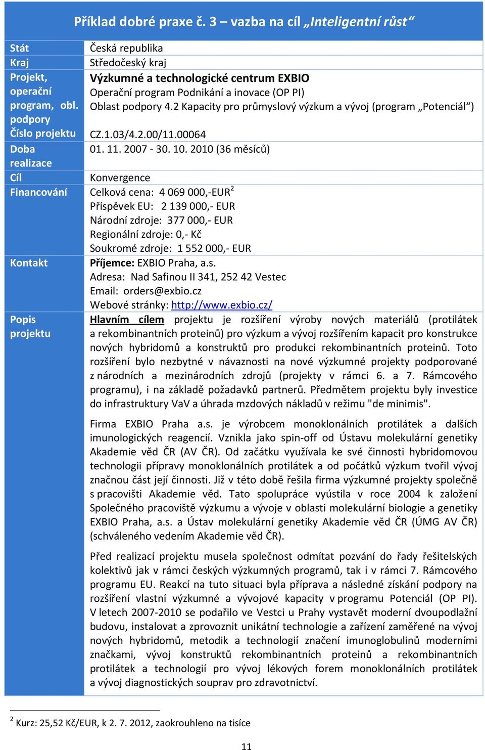 Oblast podpory 4.2 Kapacity pro průmyslový výzkum a vývoj (program Potenciál ) podpory Číslo projektu CZ.1.03/4.2.00/11.00064 Doba 01. 11. 2007-30. 10.