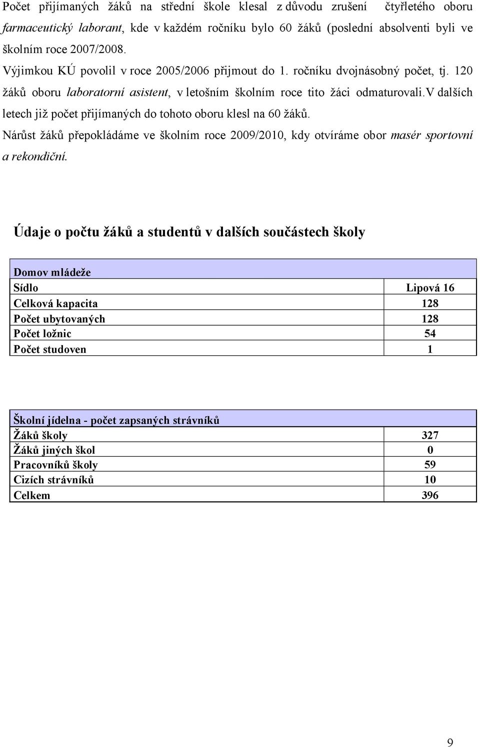 v dalších letech již počet přijímaných do tohoto oboru klesl na 60 žáků. Nárůst žáků přepokládáme ve školním roce 2009/2010, kdy otvíráme obor masér sportovní a rekondiční.