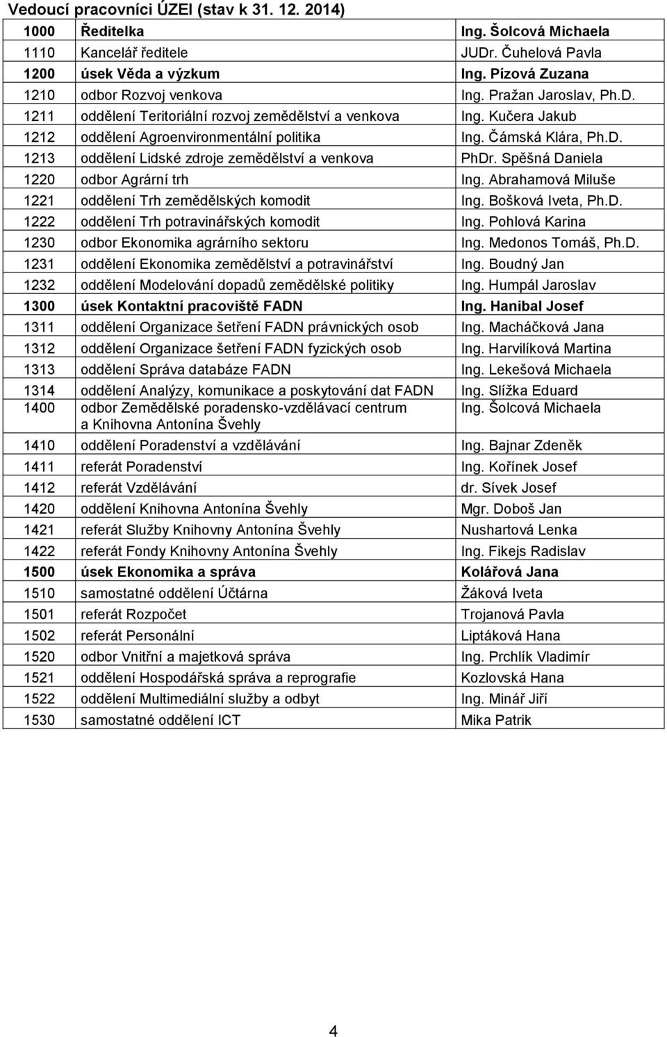 Spěšná Daniela 1220 odbor Agrární trh Ing. Abrahamová Miluše 1221 oddělení Trh zemědělských komodit Ing. Bošková Iveta, Ph.D. 1222 oddělení Trh potravinářských komodit Ing.