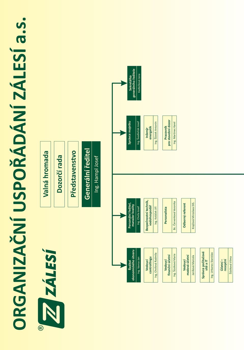 Chvílová Radmila Bezpečnostní technik, vodohospodář Ing. Koláček Jiří Inženýr energetik Ing. Šůstek Antonín finanční účetní Ing. Šústková Marie Personalista Bc.