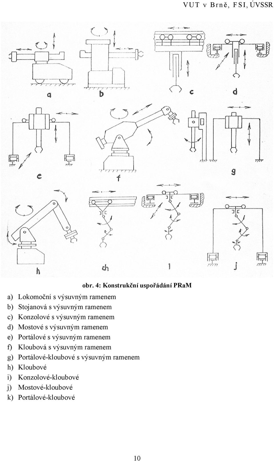 Portálové s výsuvným ramenem f) Kloubová s výsuvným ramenem g) Portálové-kloubové s