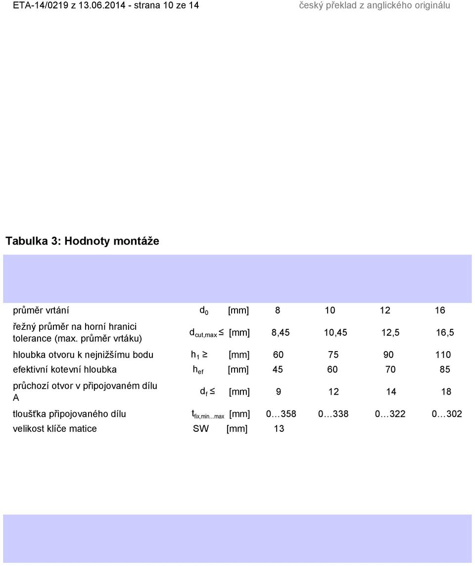 průměr vrtáku) d cut,max [mm] 8,45 10,45 12,5 16,5 hloubka otvoru k nejnižšímu bodu h 1 [mm] 60 75 90 110 efektivní kotevní hloubka h ef [mm] 45 60 70 85 průchozí otvor v připojovaném dílu A d f [mm]