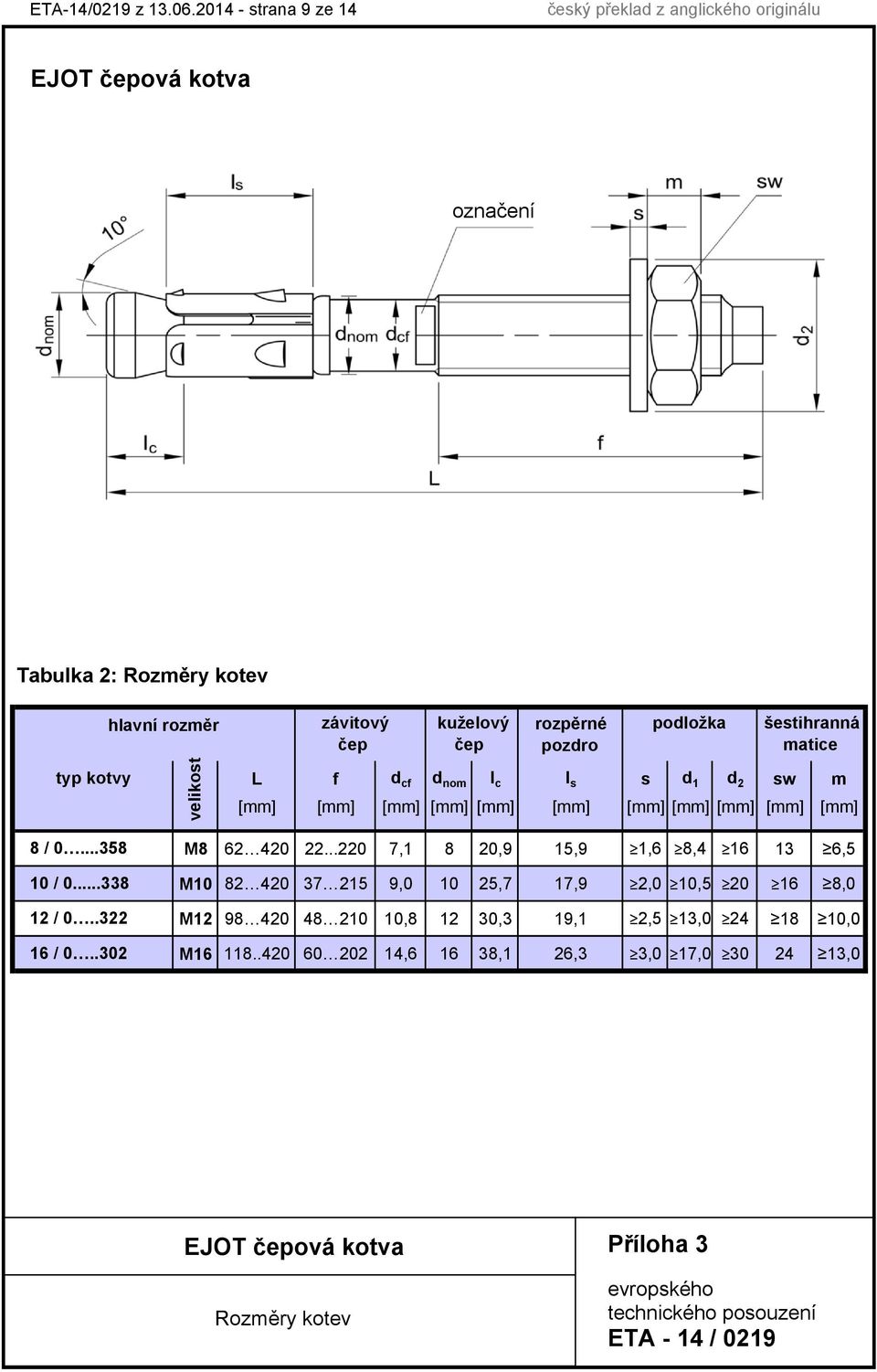 rozpěrné pozdro podložka šestihranná matice L f d cf d nom l c l s s d 1 d 2 sw m [mm] [mm] [mm] [mm] [mm] [mm] [mm] [mm] [mm] [mm] [mm] 8 / 0...358 10 / 0.