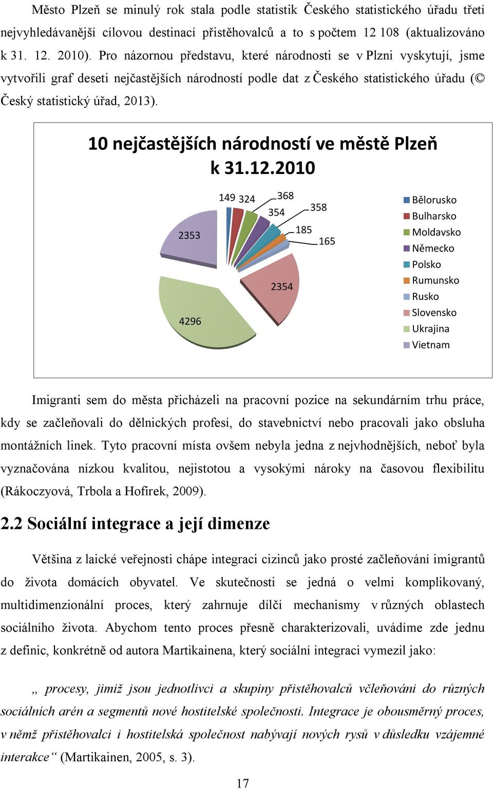 10 nejčastějších národností ve městě Plzeň k 31.12.