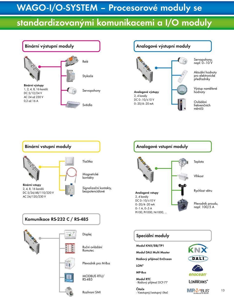 10/±10 V 0 20/4 20 ma Výstup naměřené hodnoty Ovládání frekvenčních měničů Binární vstupní moduly Analogové vstupní moduly Tlačítka Teplota Magnetické kontakty Vlhkost Binární vstupy 2, 4, 8, 16