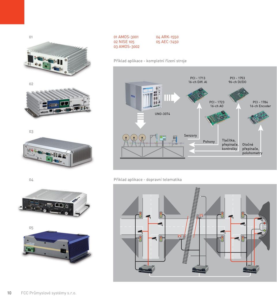 Al PCI - 1753 96-ch DI/DO PCI - 1723 16-ch AO PCI - 1784 16-ch Encoder UNO-3074 03 Senzory