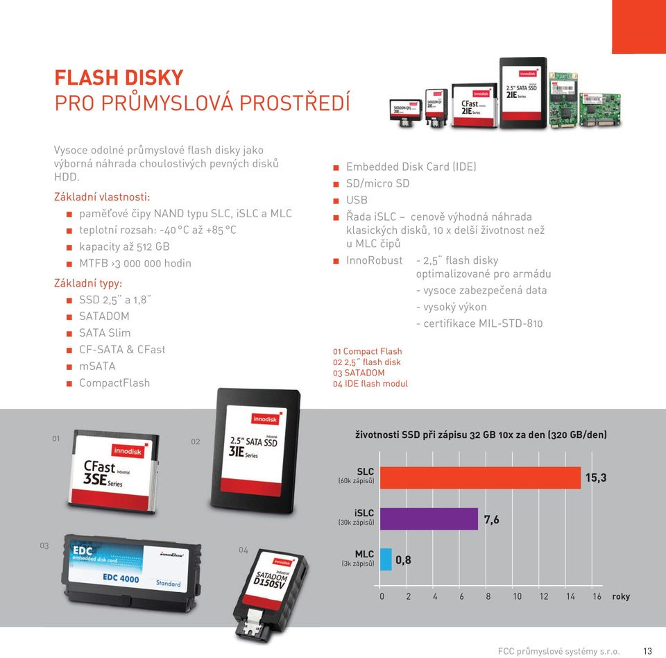 msata CompactFlash Embedded Disk Card (IDE) SD/micro SD USB Řada islc cenově výhodná náhrada klasických disků, 10 x delší životnost než u MLC čipů InnoRobust - 2,5 flash disky optimalizované pro