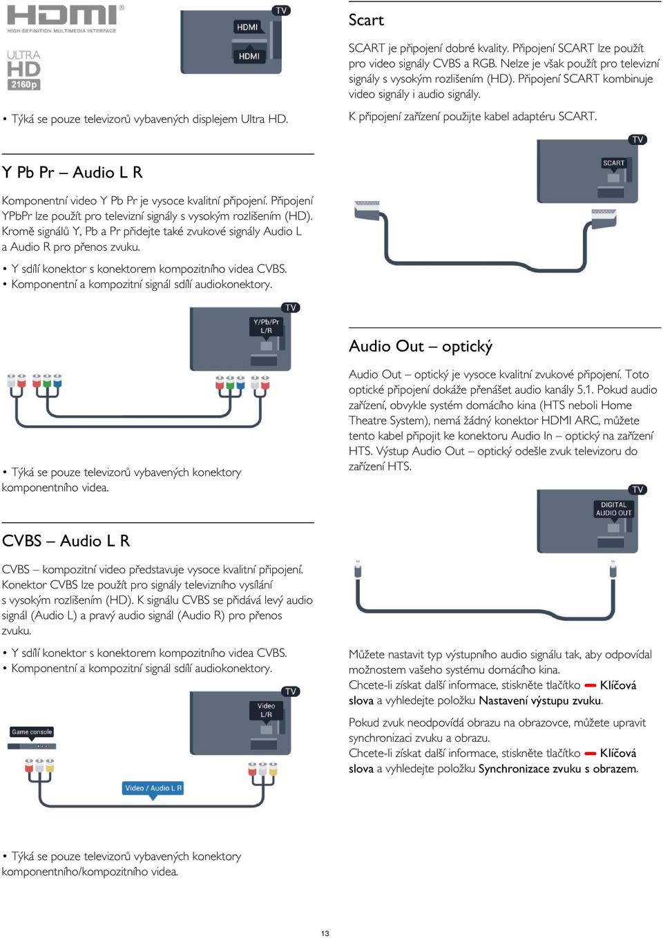 Y Pb Pr Audio L R Komponentní video Y Pb Pr je vysoce kvalitní připojení. Připojení YPbPr lze použít pro televizní signály s vysokým rozlišením (HD).