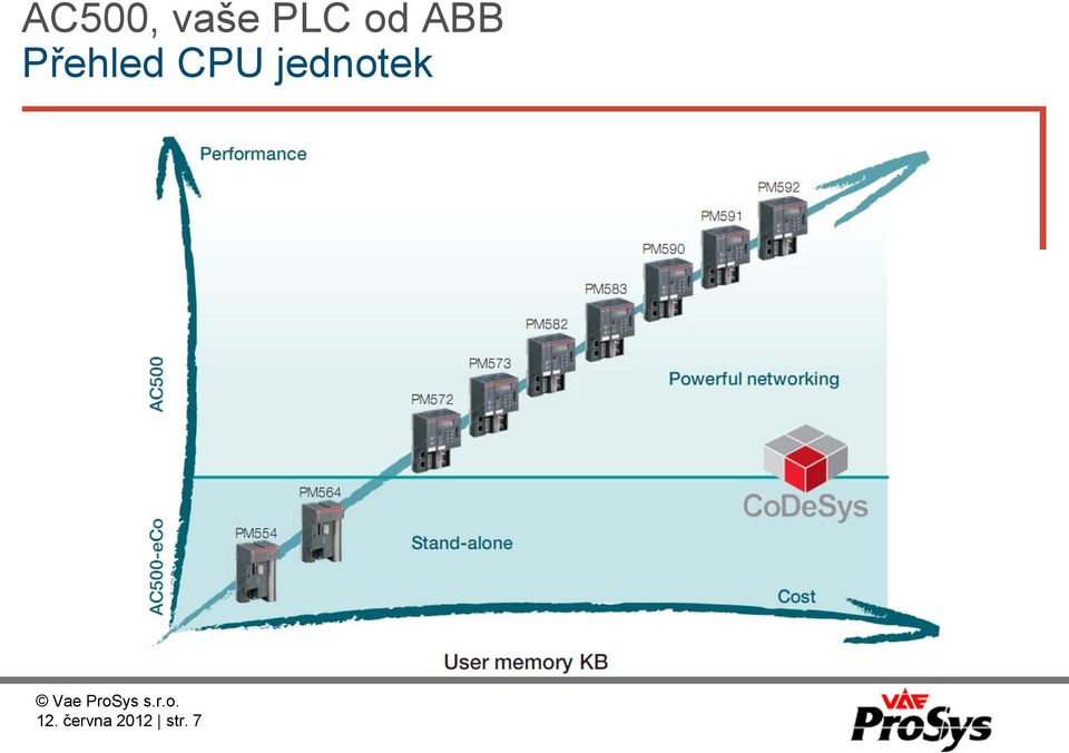 CPU jednotek 12.