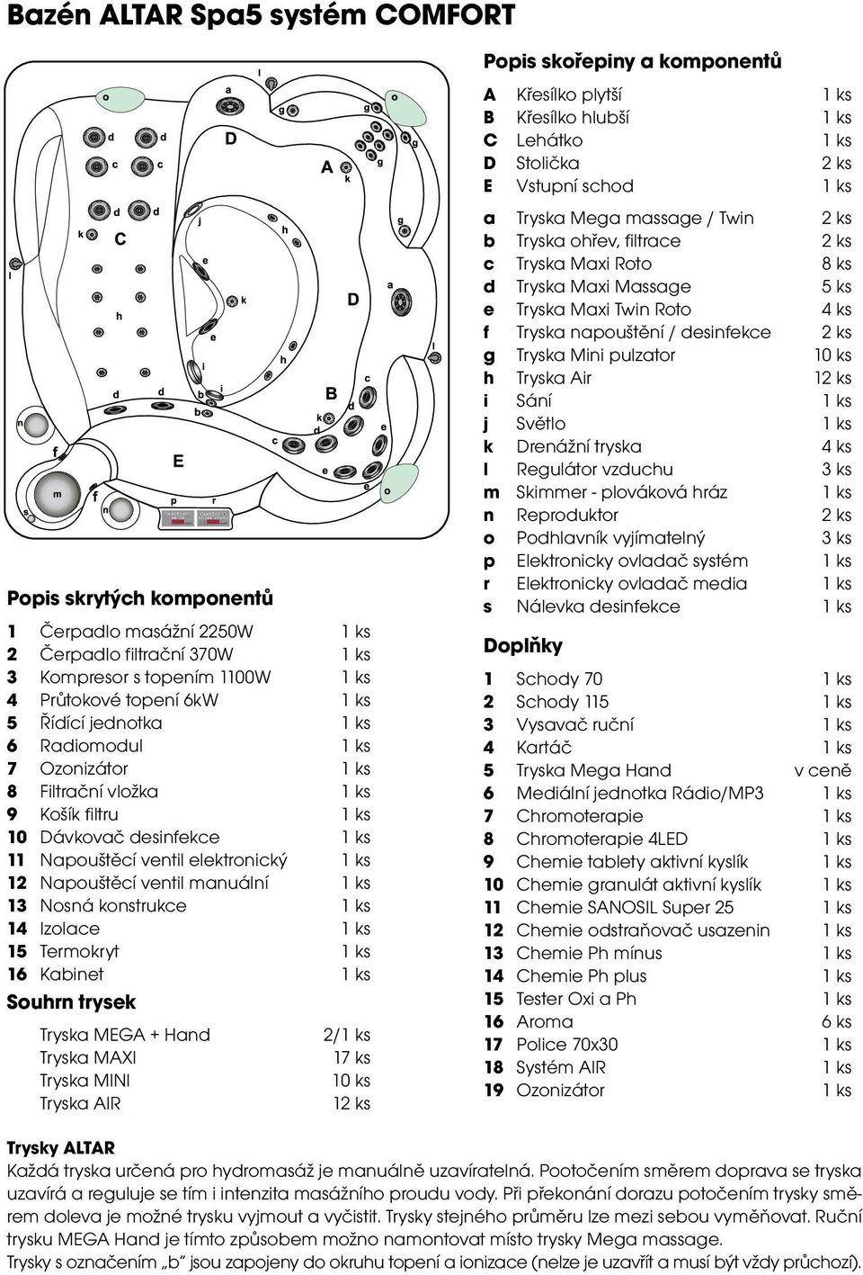 konstrukce 1 ks 14 Izolace 1 ks 15 Termokryt 1 ks 16 Kabinet 1 ks Souhrn trysek Tryska MEGA + Hand Tryska MAXI Tryska MINI Tryska AIR 2/1 ks 17 ks 10 ks 12 ks Popis skořepiny a komponentů A Křesílko