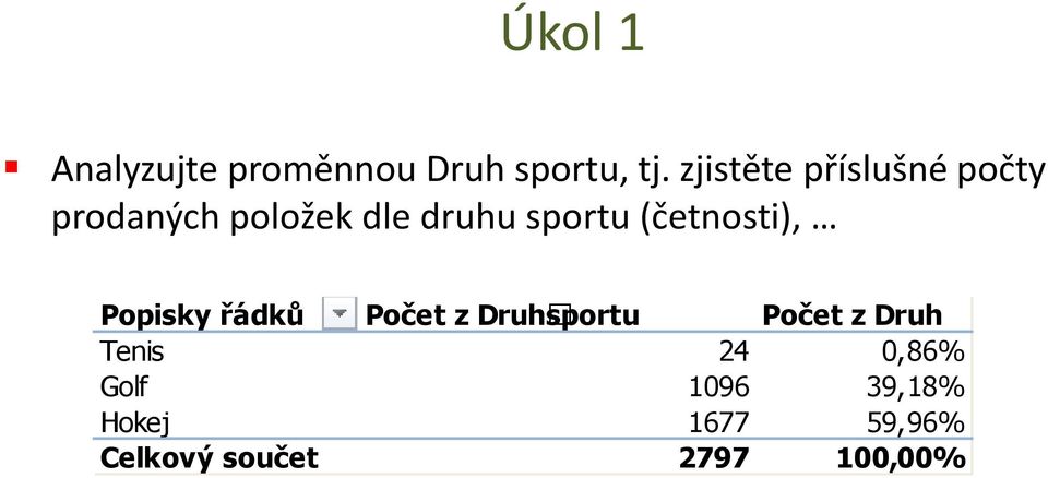 (četnosti), Popisky řádků Počet z Druhsportu Počet z Druh