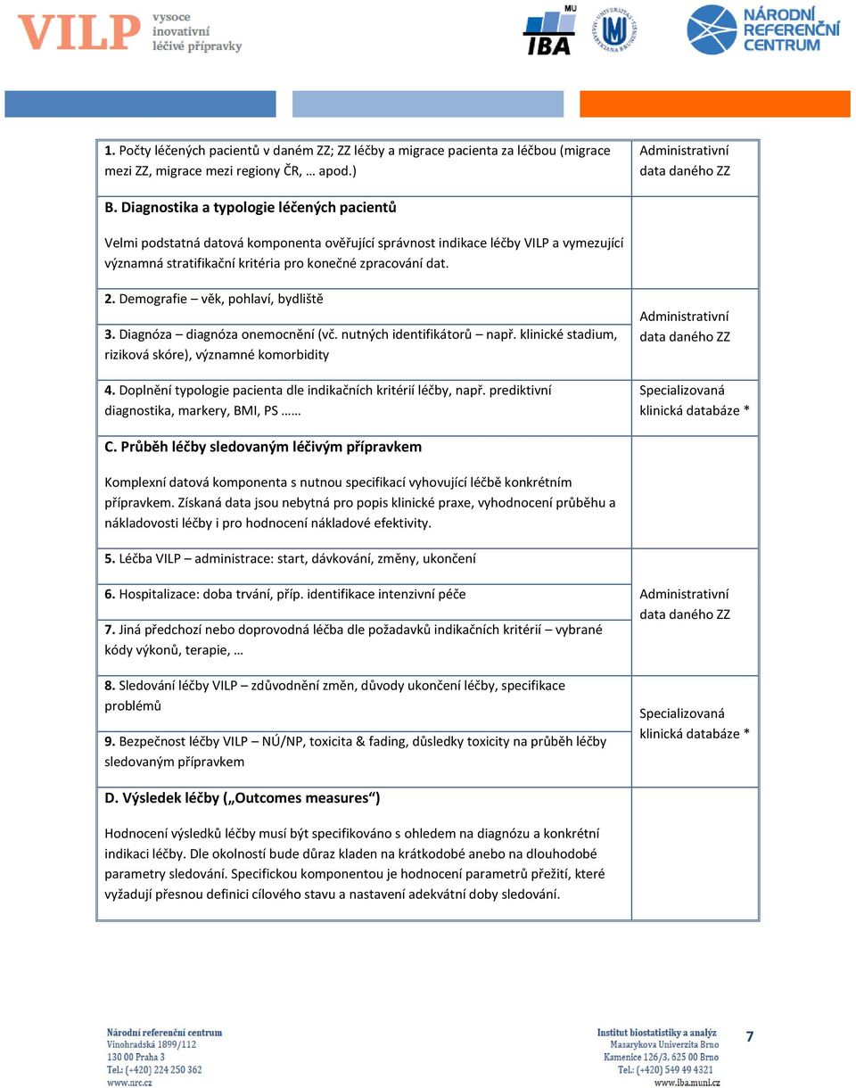 Demografie věk, pohlaví, bydliště 3. Diagnóza diagnóza onemocnění (vč. nutných identifikátorů např. klinické stadium, riziková skóre), významné komorbidity 4.