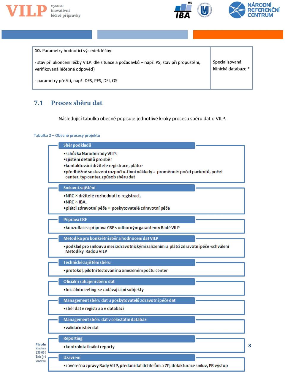 PS, stav při propuštění, verifikovaná léčebná odpověď) Specializovaná klinická databáze * -