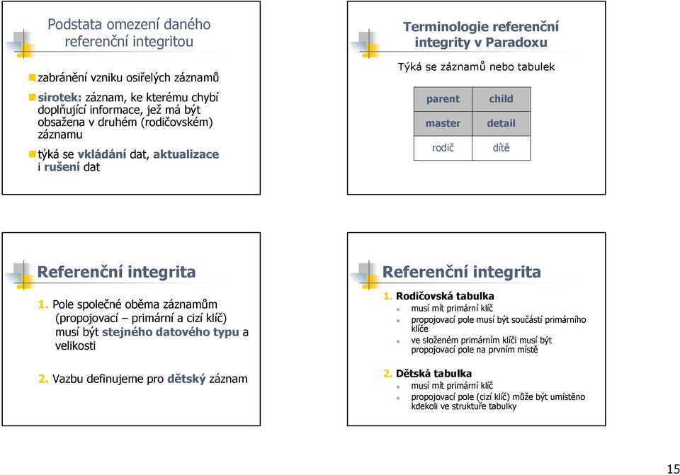 Pole společné oběma záznamům (propojovací primární a cizí klíč) musí být stejného datového typu a velikosti 2. Vazbu definujeme pro dětský záznam Referenční integrita 1.