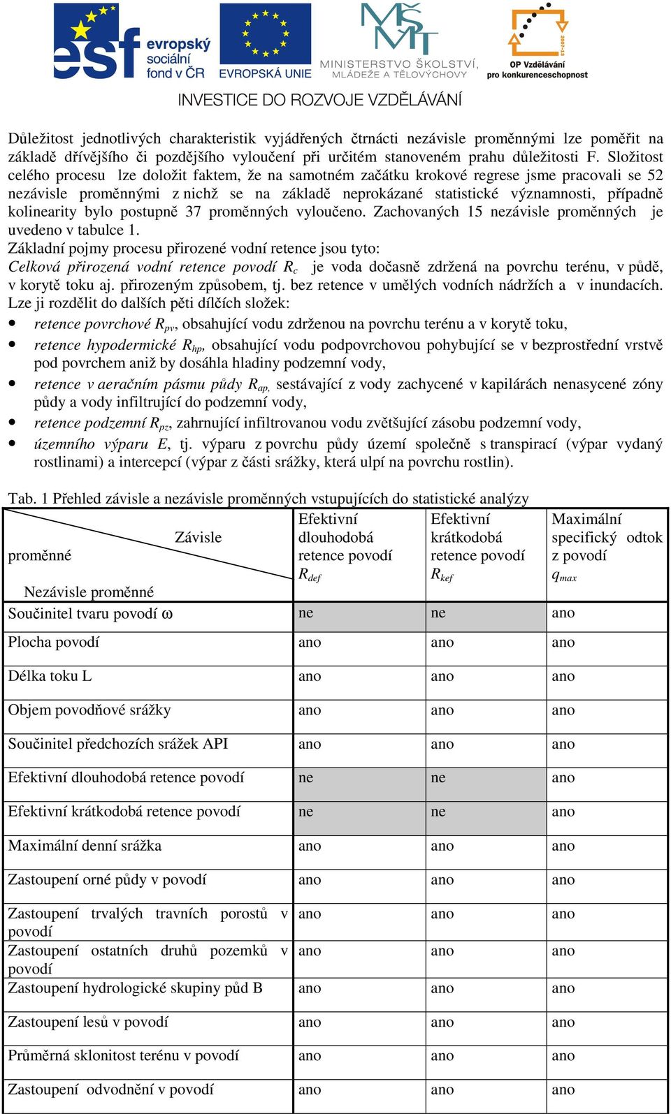 kolinearity bylo postupně 37 proměnných vyloučeno. Zachovaných 15 nezávisle proměnných je uvedeno v tabulce 1.