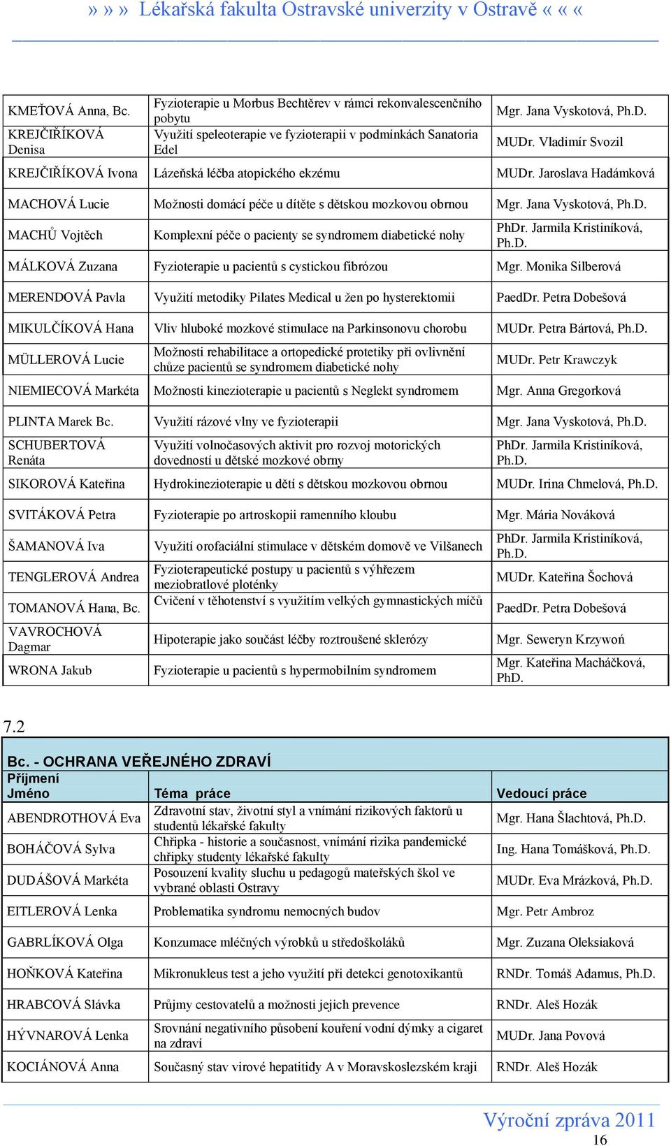 Jana Vyskotová, MACHŮ Vojtěch Komplexní péče o pacienty se syndromem diabetické nohy PhDr. Jarmila Kristiníková, MÁLKOVÁ Zuzana Fyzioterapie u pacientů s cystickou fibrózou Mgr.