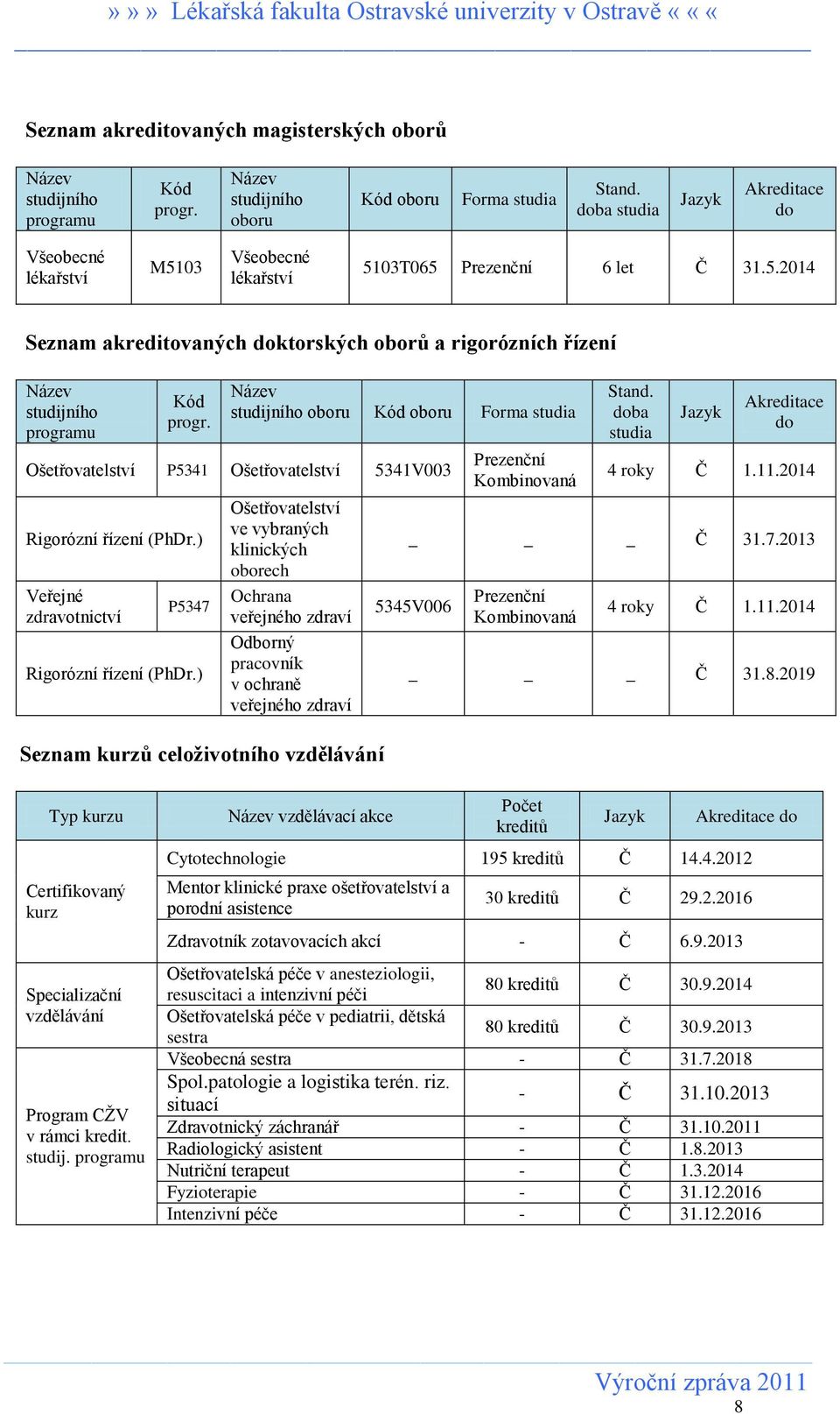 Název studijního oboru Kód oboru Forma studia Ošetřovatelství P5341 Ošetřovatelství 5341V003 Rigorózní řízení (PhDr.) Veřejné zdravotnictví P5347 Rigorózní řízení (PhDr.