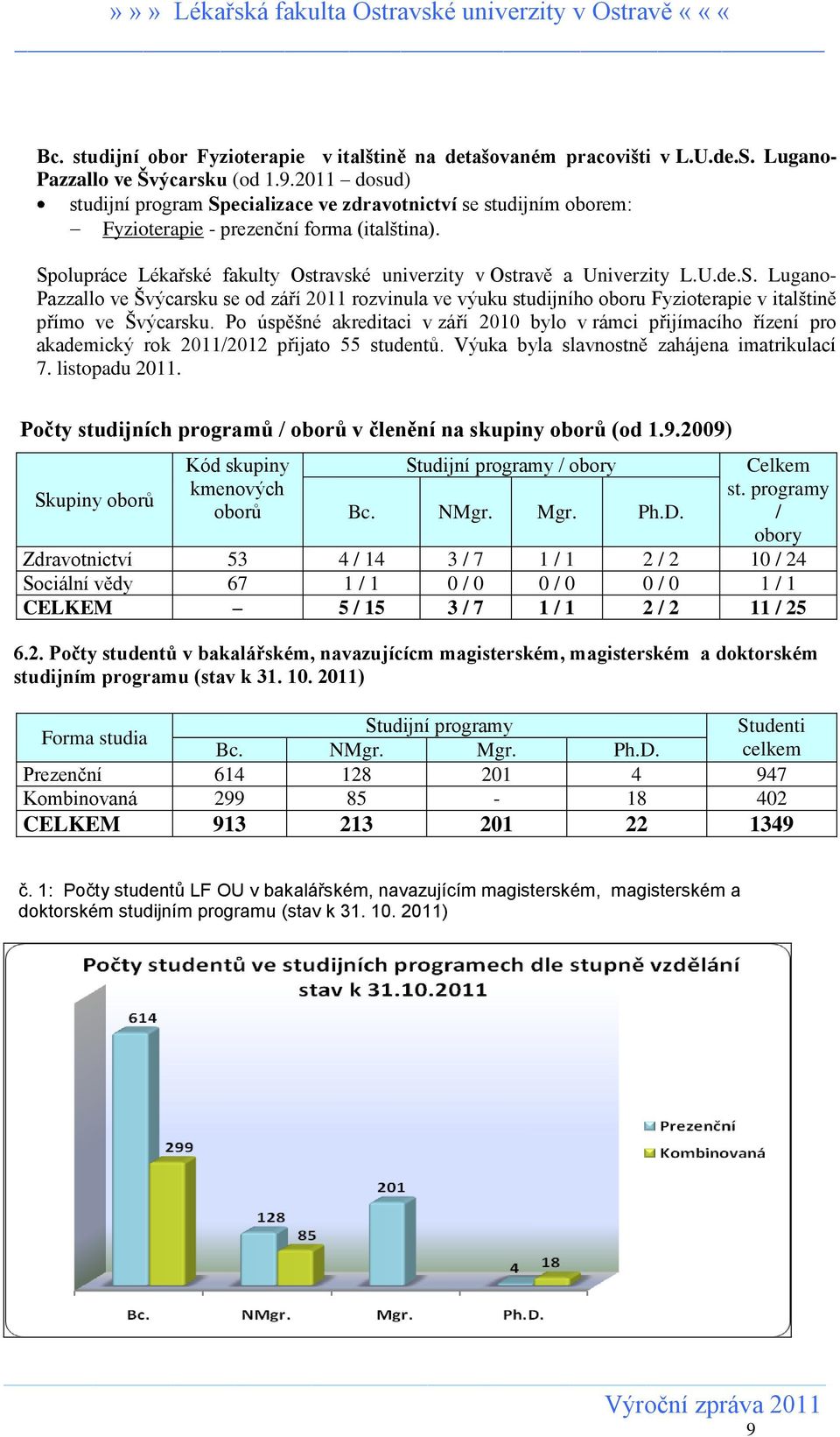 S. Lugano- Pazzallo ve Švýcarsku se od září 2011 rozvinula ve výuku studijního oboru Fyzioterapie v italštině přímo ve Švýcarsku.