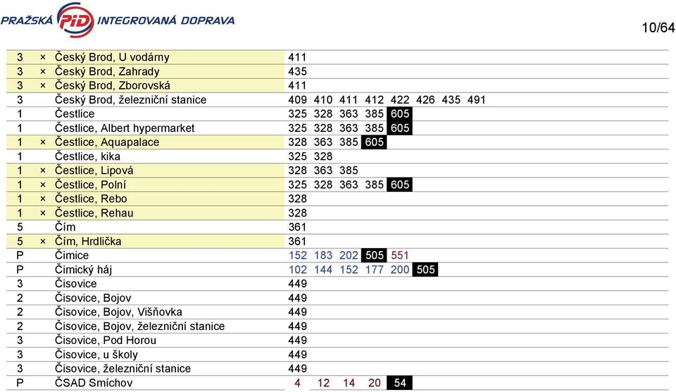 1 Čestlice, Rebo 328 1 Čestlice, Rehau 328 5 Čím 361 5 Čím, Hrdlička 361 P Čimice 152 183 202 505 551 P Čimický háj 102 144 152 177 200 505 3 Čisovice 449 2 Čisovice, Bojov 449 2