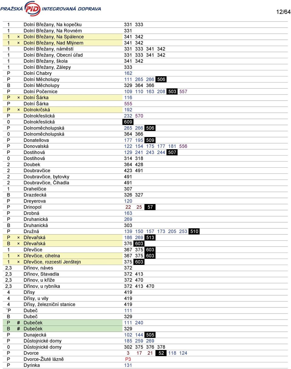208 503 557 P Dolní Šárka 116 P Dolní Šárka 555 P Dolnokrčská 192 P Dolnokřeslická 232 570 0 Dolnokřeslická 609 P Dolnoměcholupská 265 266 506 0 Dolnoměcholupská 364 366 P Donatellova 177 195 509 P