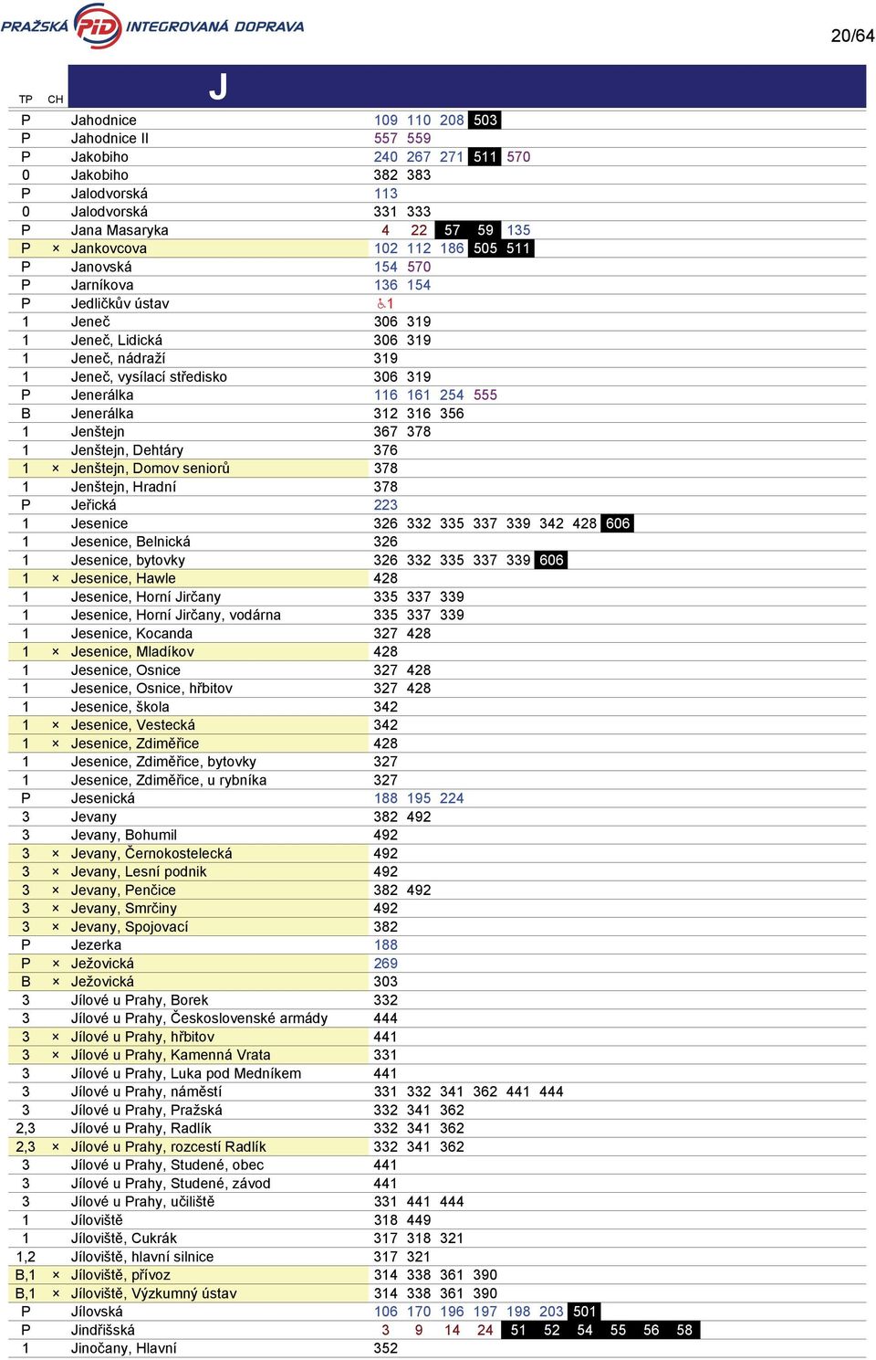 254 555 B Jenerálka 312 316 356 1 Jenštejn 367 378 1 Jenštejn, Dehtáry 376 1 Jenštejn, Domov seniorů 378 1 Jenštejn, Hradní 378 P Jeřická 223 1 Jesenice 326 332 335 337 339 342 428 606 1 Jesenice,