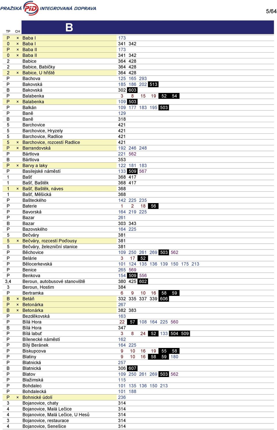 rozcestí Radlice 421 P Barrandovská 192 246 248 P Bártlova 221 562 B Bártlova 353 P Barvy a laky 122 181 183 P Basilejské náměstí 133 509 567 1 Bašť 368 417 1 Bašť, Baštěk 368 417 1 Bašť, Baštěk,