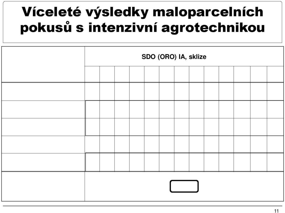 (t/ha) 1,46 0,20 0,54 0,60 0,45 0,82 1,26 0,69 0,60 0,88 0,66 0,27 0,65 Přírůstek výnosů IA (%) 38 8 8 13 8 17 27 14 14 15 14 5 10 Rozdíl výnosů IA-ZA (průměr za 13 sledovaných let) 15 % 11