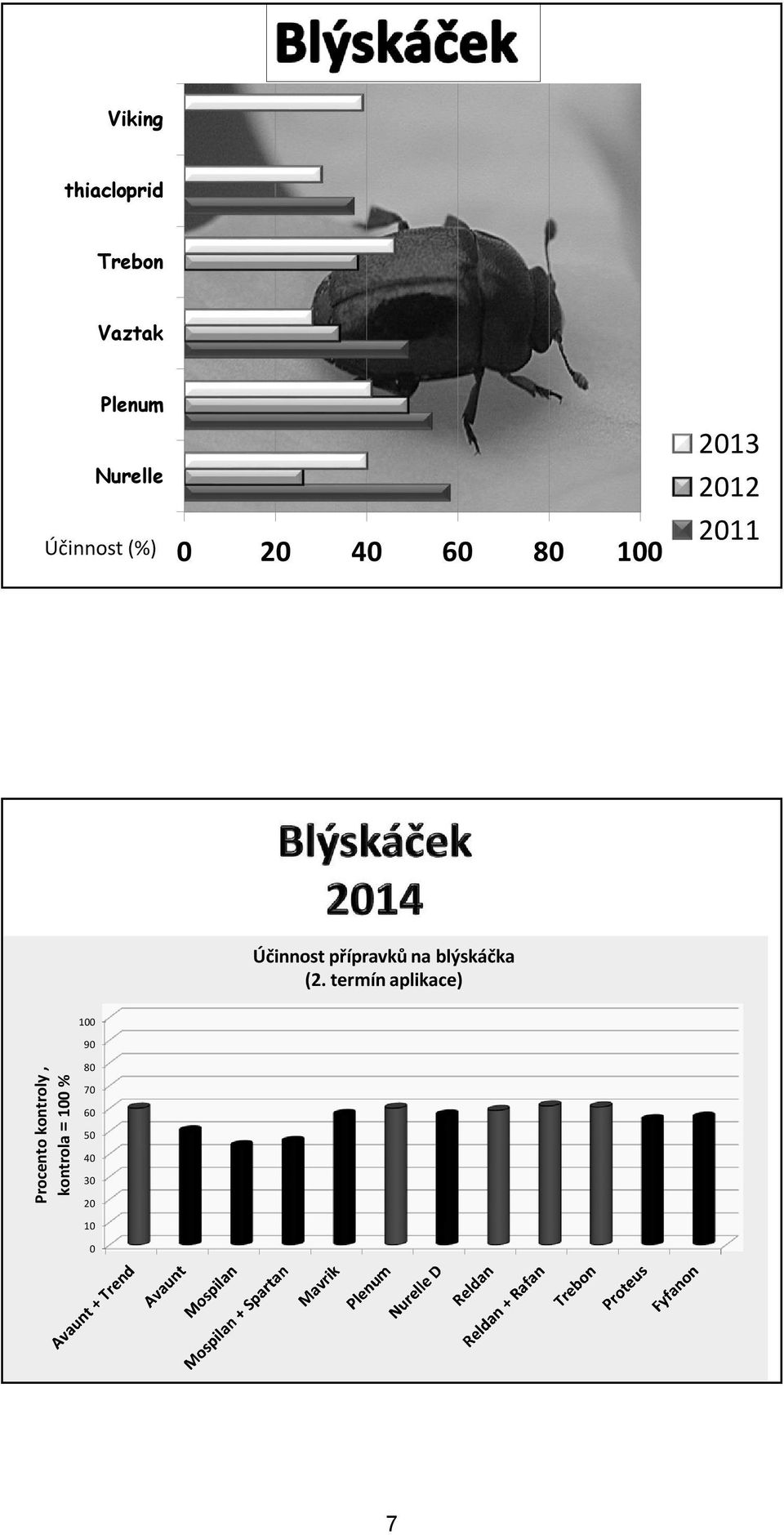 přípravků na blýskáčka (2.