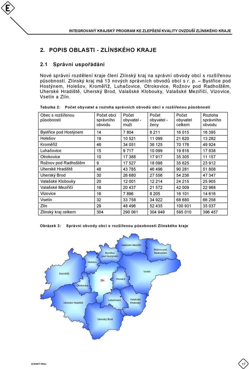 Bystřice pod Hostýnem, Holešov, Kroměříž, Luhačovice, Otrokovice, Rožnov pod Radhoštěm, Uherské Hradiště, Uherský Brod, Valašské Klobouky, Valašské Meziříčí, Vizovice, Vsetín a Zlín.