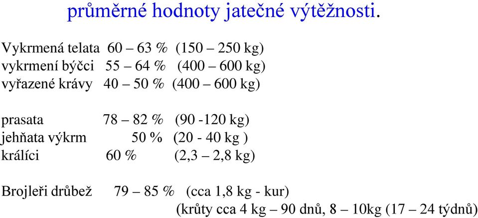 vyřazené krávy 40 50 % (400 600 kg) prasata 78 82 % (90-120 kg) jehňata výkrm