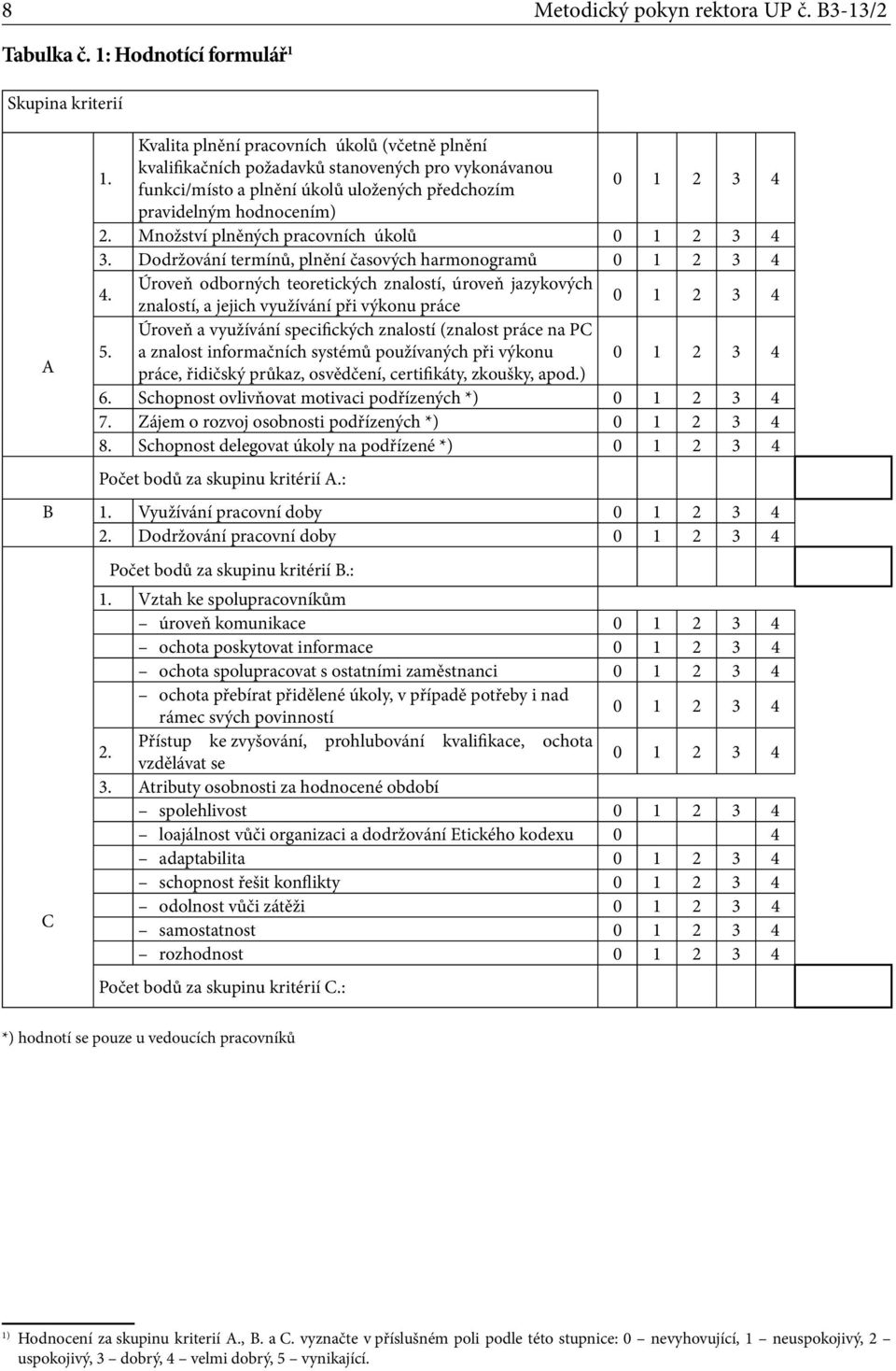 Množství plněných pracovních úkolů 3. Dodržování termínů, plnění časových harmonogramů 4.