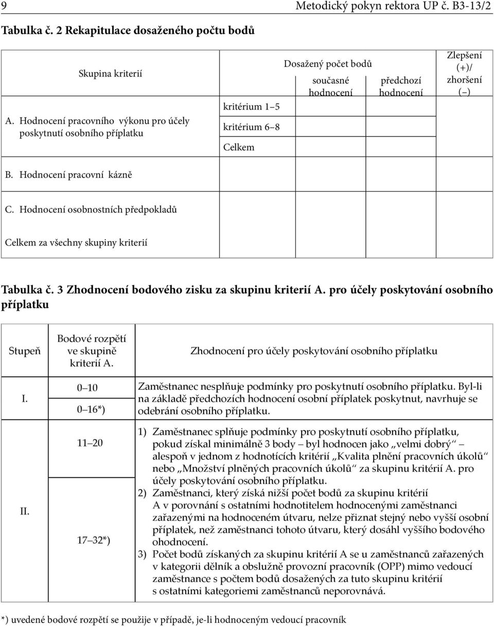 Hodnocení pracovní kázně C. Hodnocení osobnostních předpokladů Celkem za všechny skupiny kriterií Tabulka č. 3 Zhodnocení bodového zisku za skupinu kriterií A.