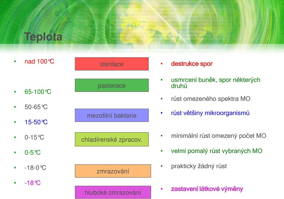 zmrazování hluboké zmrazování destrukce spor usmrcení buněk, spor některých druhů růst