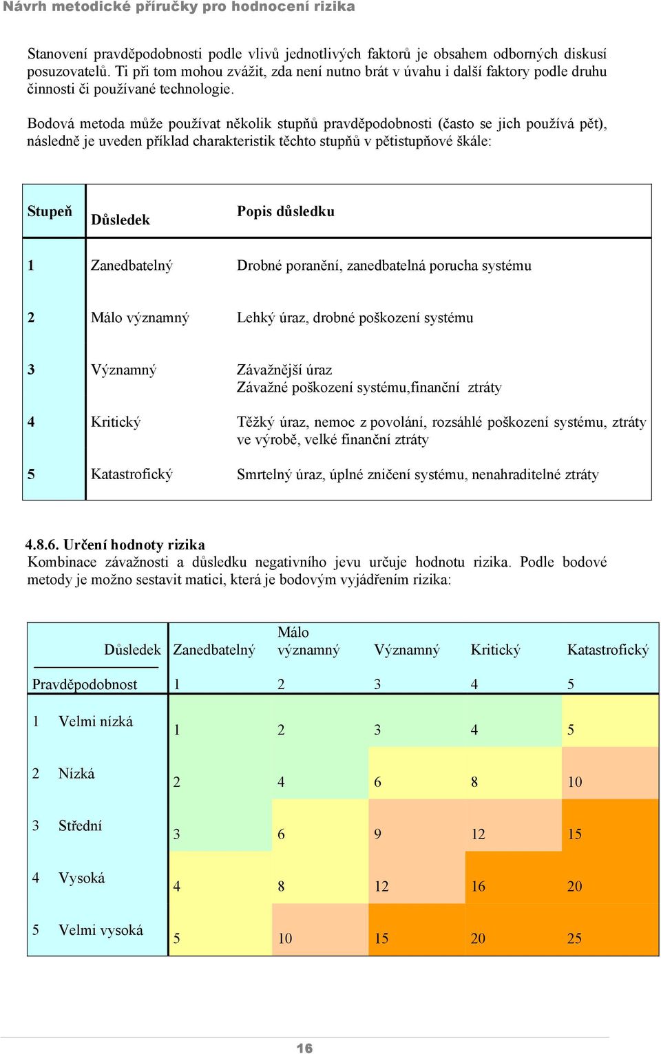 Bodová metoda může používat několik stupňů pravděpodobnosti (často se jich používá pět), následně je uveden příklad charakteristik těchto stupňů v pětistupňové škále: Stupeň Důsledek Popis důsledku 1