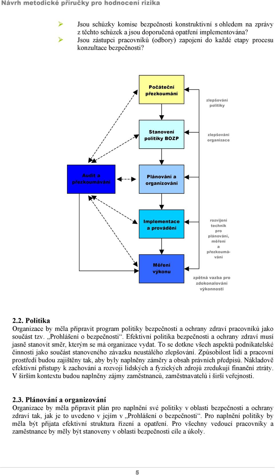 Počáteční přezkoumání zlepšování politiky Stanovení politiky BOZP zlepšování organizace Audit a přezkoumávání Plánování a organizování Implementace a provádění Měření výkonu rozvíjení technik pro