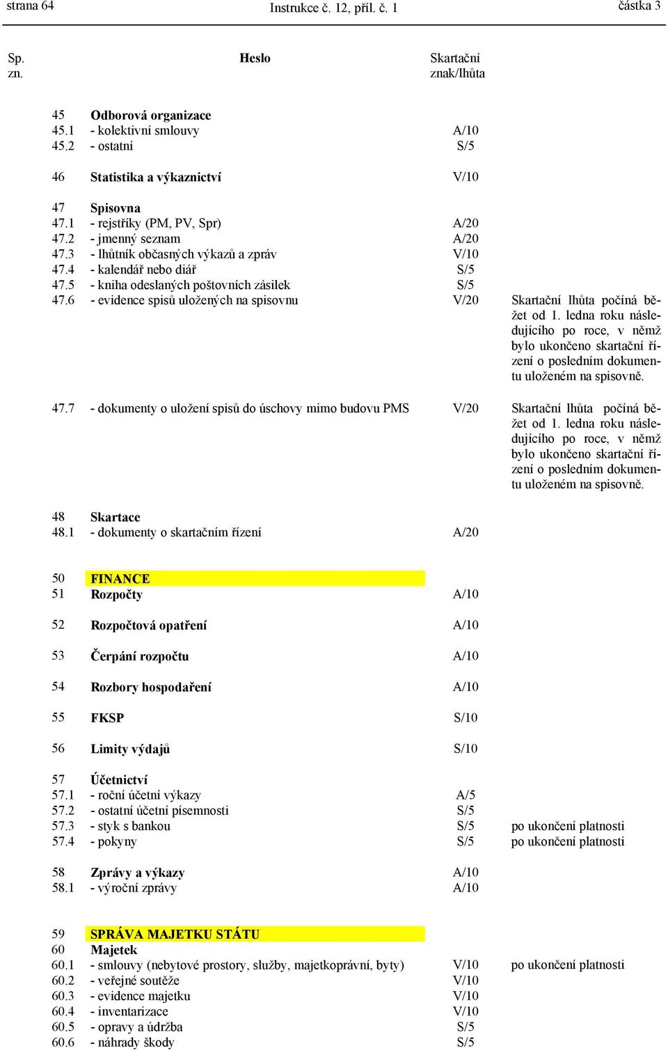 4 - kalendář nebo diář S/5 47.5 - kniha odeslaných poštovních zásilek S/5 47.6 - evidence spisů uložených na spisovnu V/20 Skartační lhůta počíná běžet od 1.