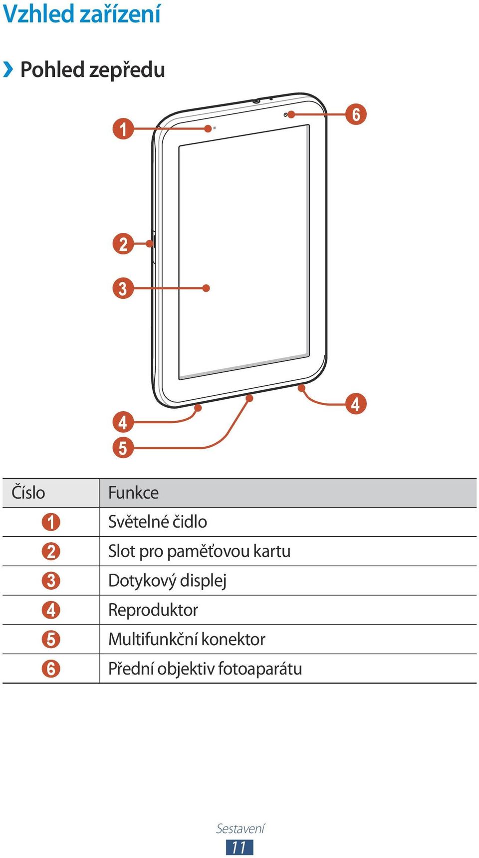 Dotykový displej 4 Reproduktor 5 Multifunkční