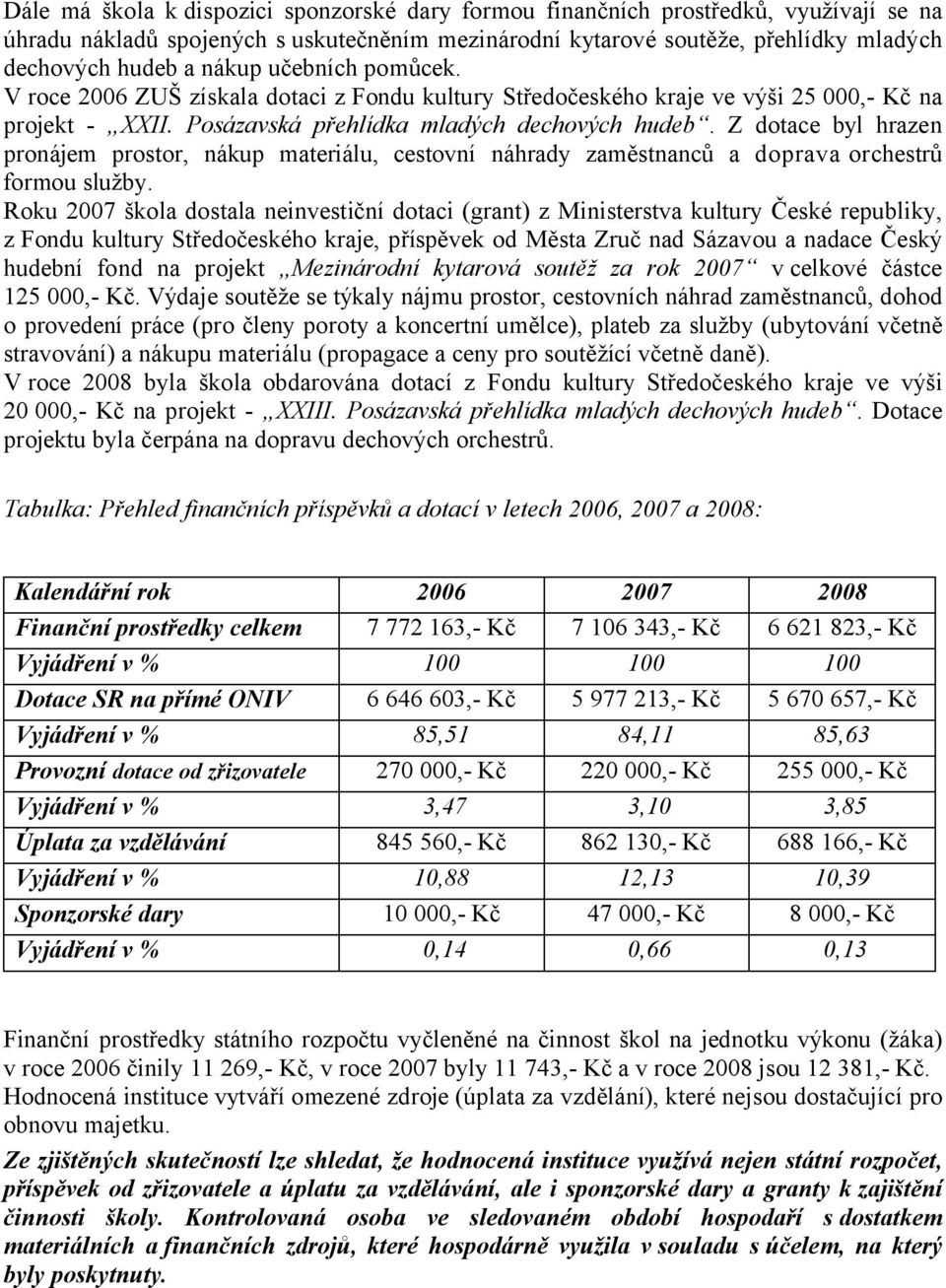 Z dotace byl hrazen pronájem prostor, nákup materiálu, cestovní náhrady zaměstnanců a doprava orchestrů formou služby.