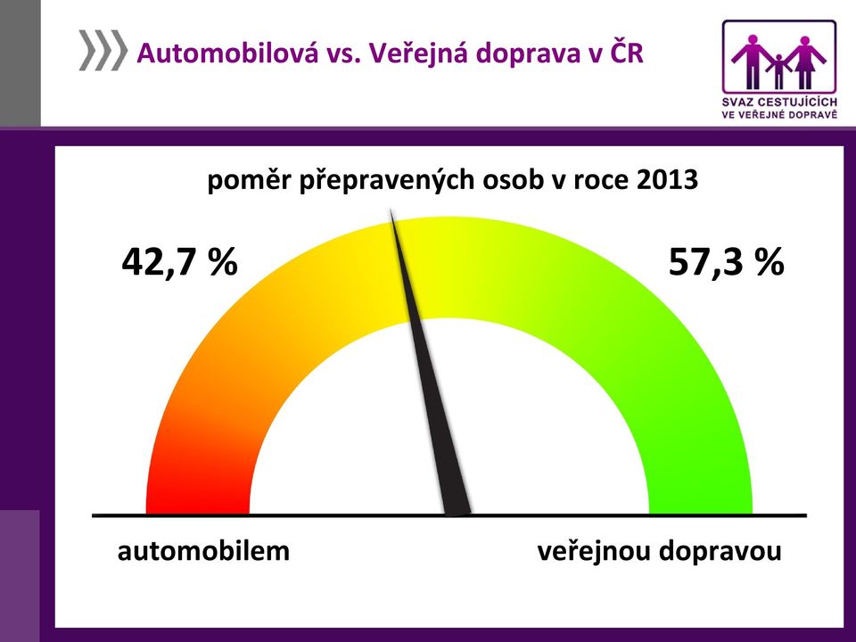 přepravených osob v roce 2013